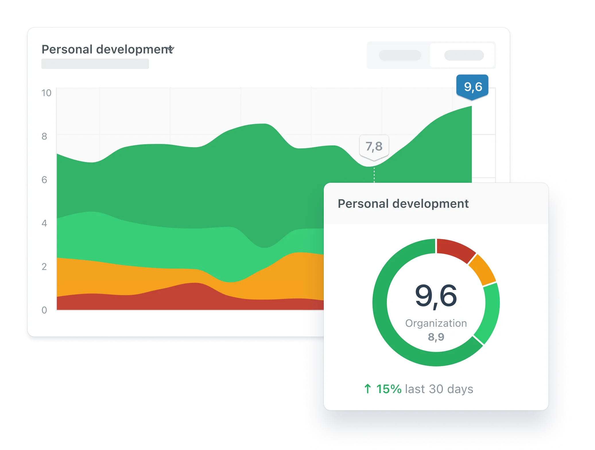 A mockup of a computer dashboard.