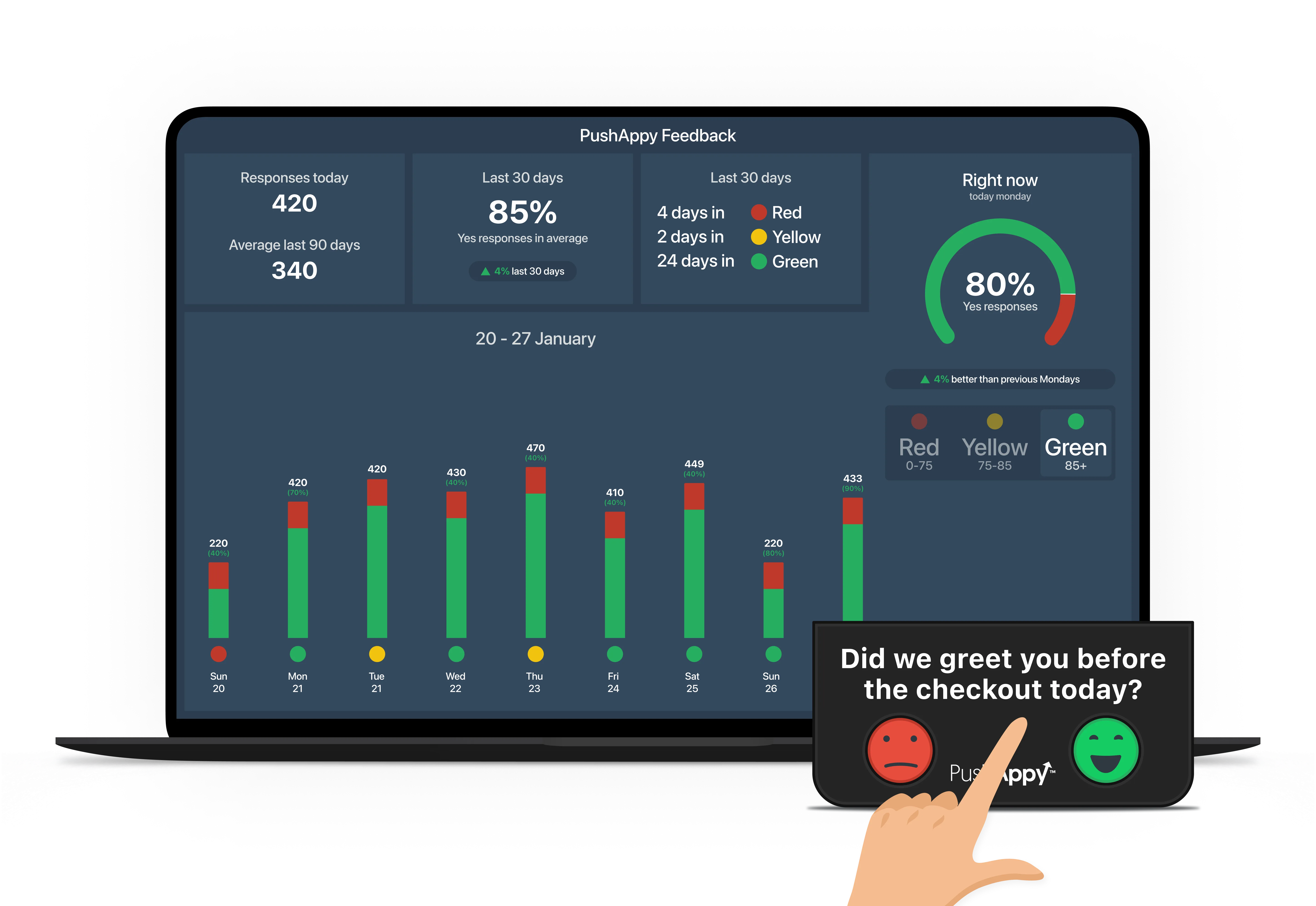 A mockup of a computer dashboard.