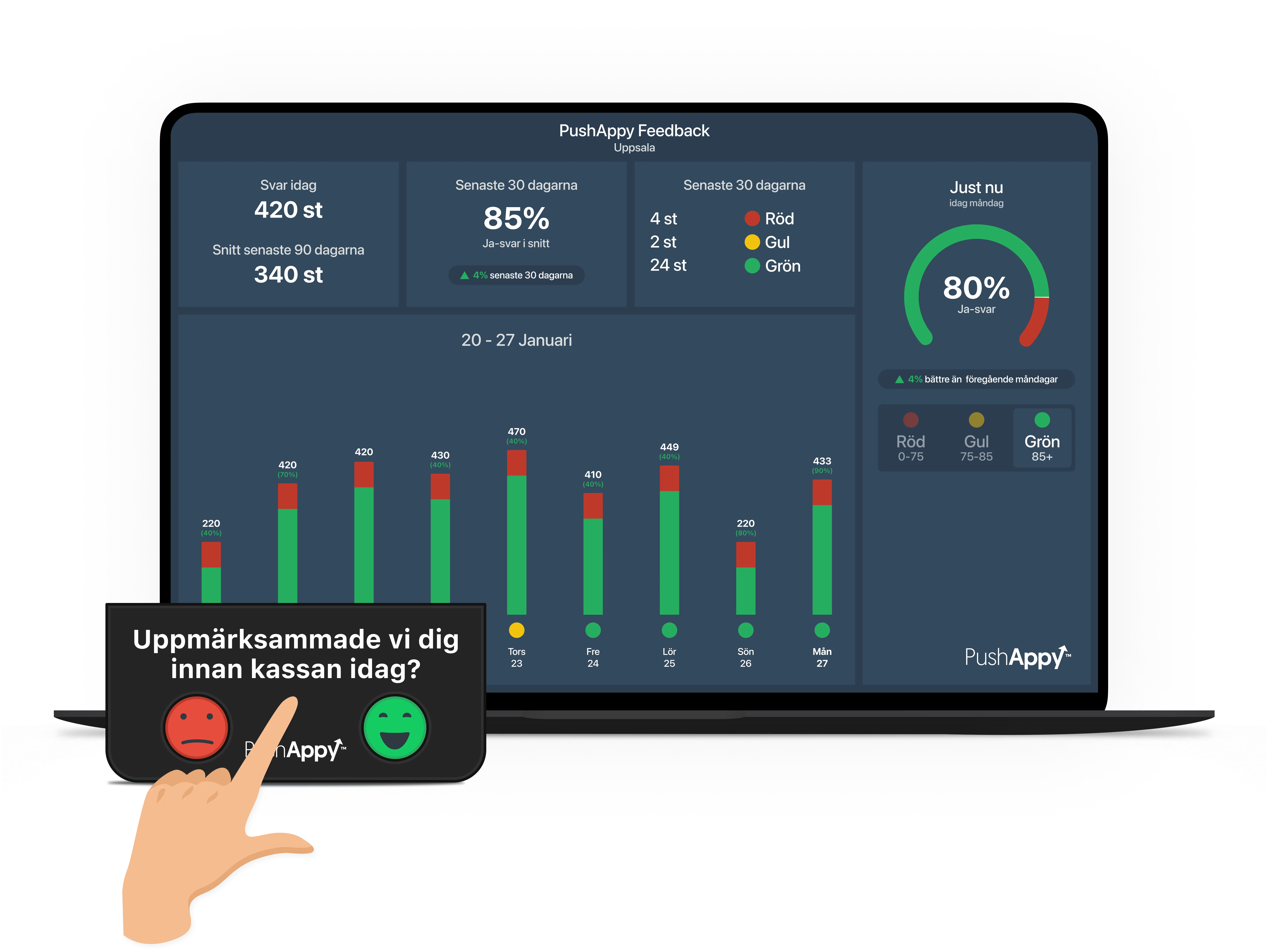 A mockup of a computer dashboard.