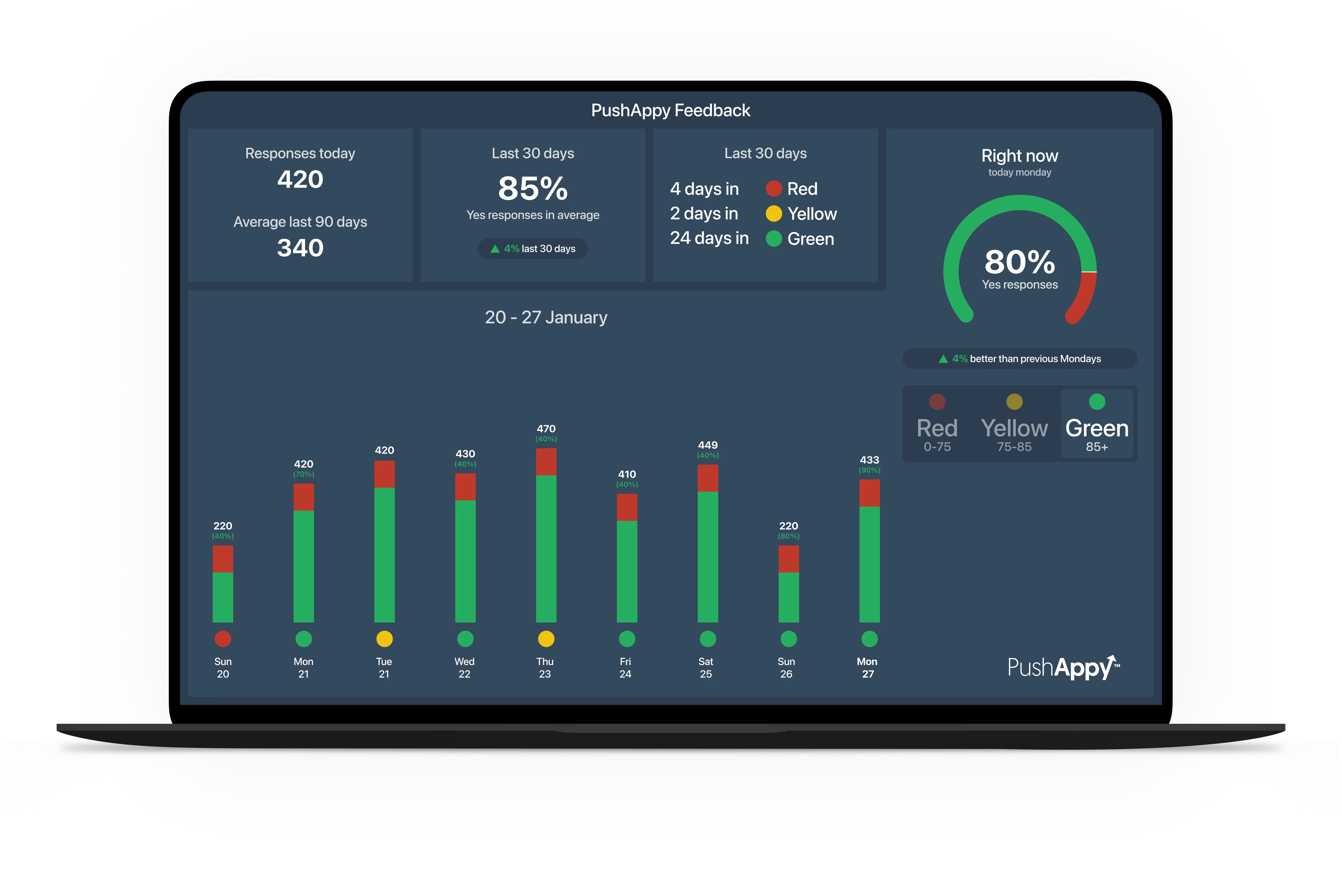 A mockup of a computer dashboard.