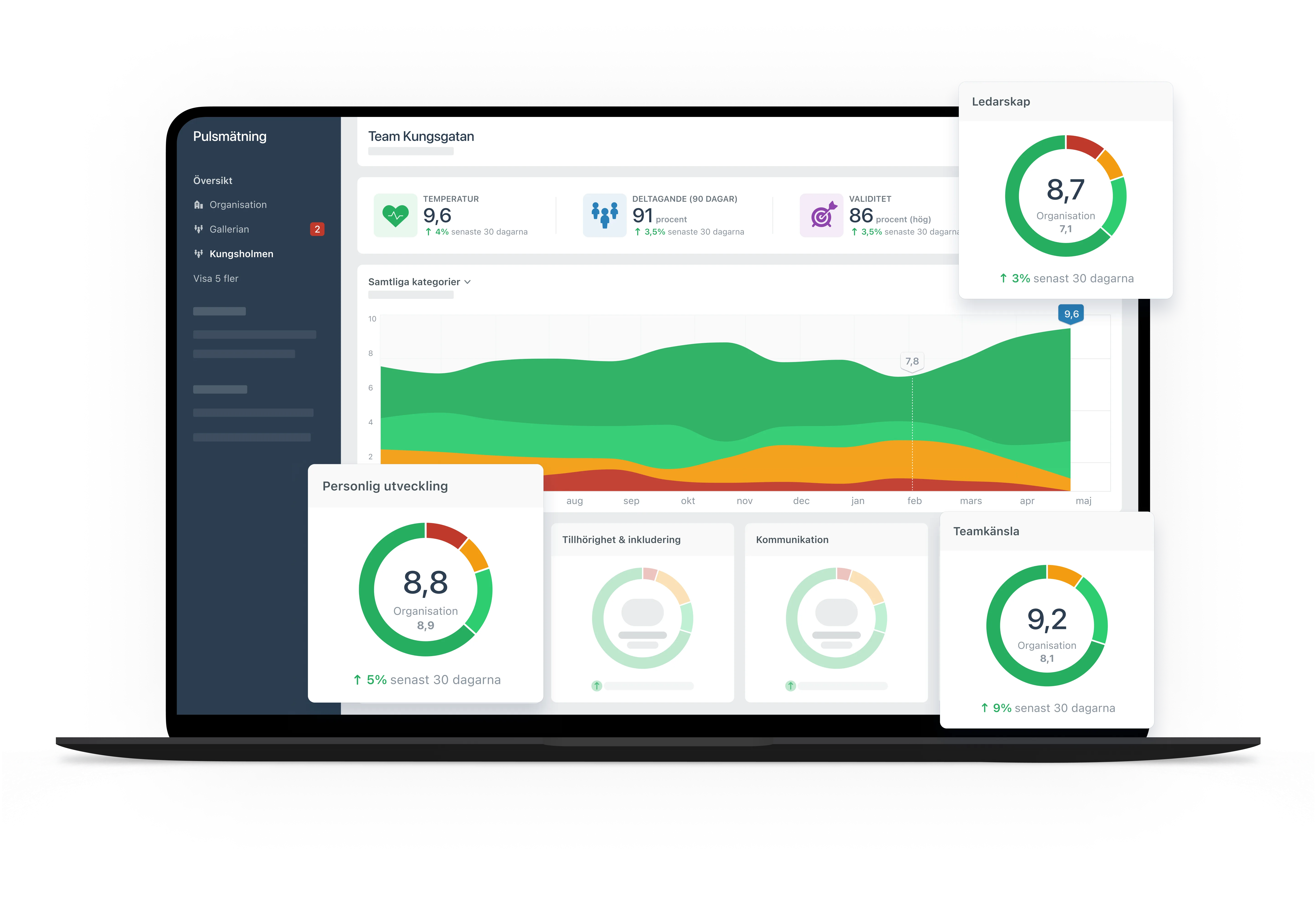 A mockup of a computer dashboard.