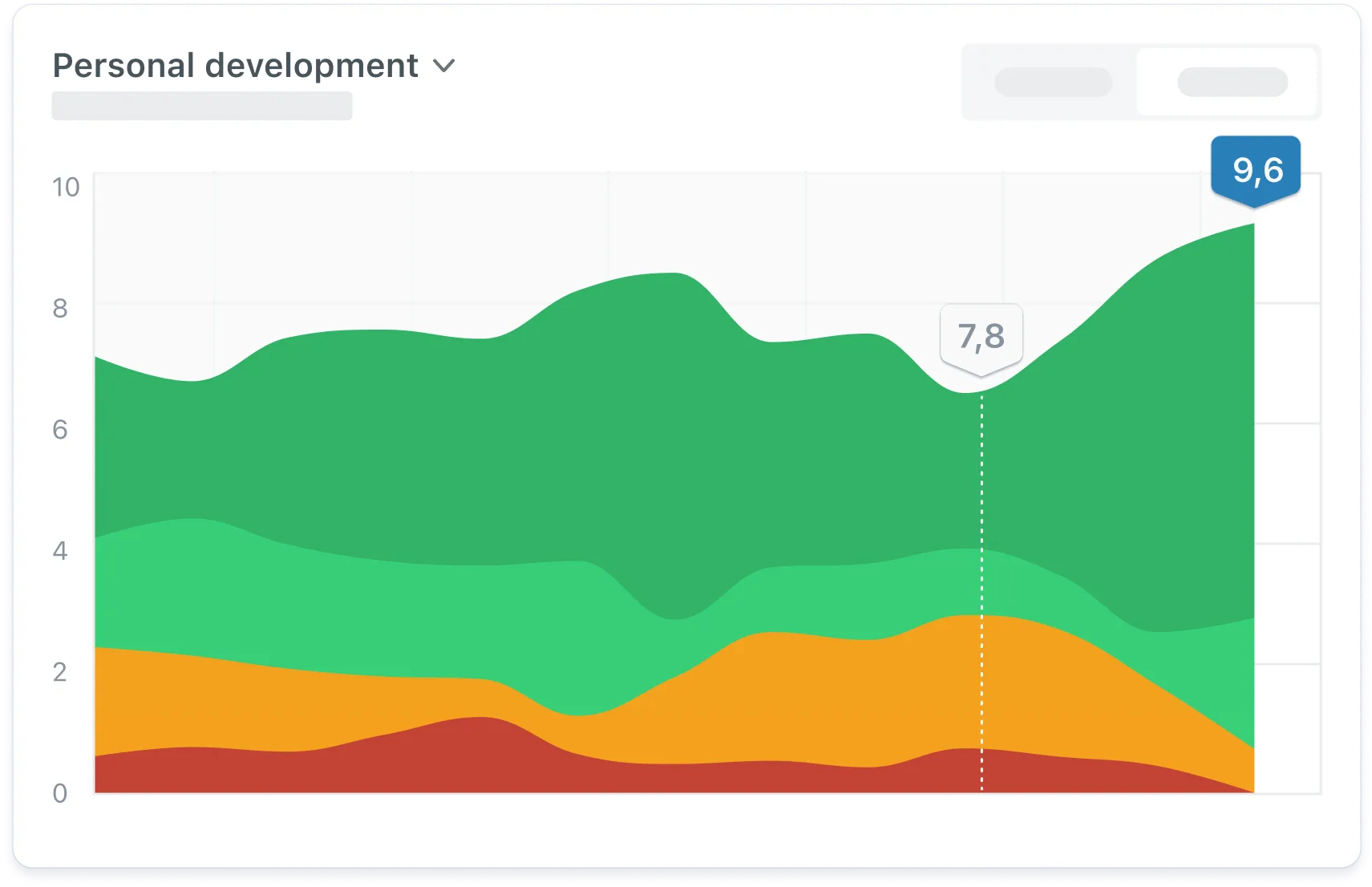 A view of a graph